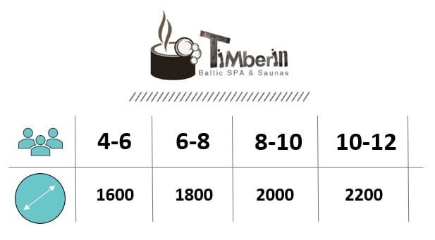 De Diameter Van De Hot Tub